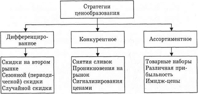 Расчет внутрифирменных цен. - student2.ru