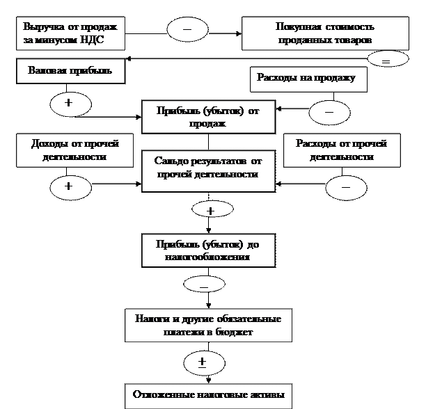 Расчет экономического эффекта от предложенных мероприятий - student2.ru