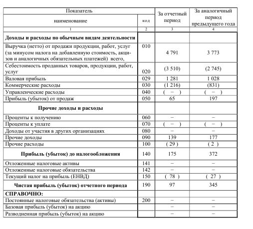 Расчет экономического эффекта от предложенных мероприятий - student2.ru