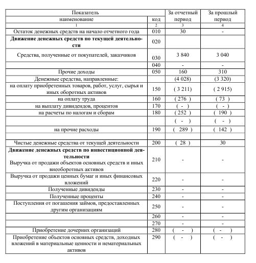 Расчет экономического эффекта от предложенных мероприятий - student2.ru