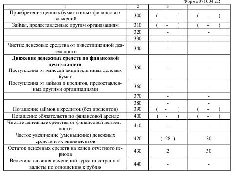 Расчет экономического эффекта от предложенных мероприятий - student2.ru