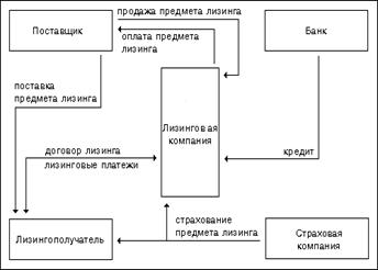 Расчет затрат на покупку за собственные средства АТП - student2.ru