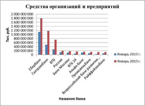 Расчетные операции в банках - student2.ru