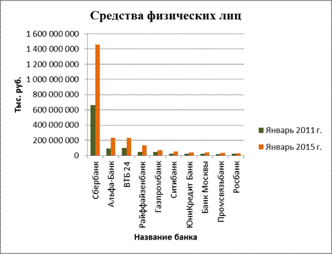 Расчетные операции в банках - student2.ru