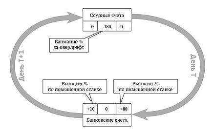 Расчетные операции в банках - student2.ru