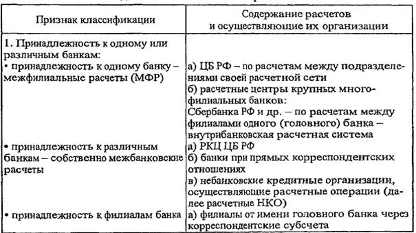 расчеты в финансовом секторе (между банками) 1 страница - student2.ru