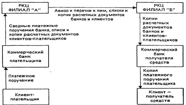 расчеты в финансовом секторе (между банками) 2 страница - student2.ru