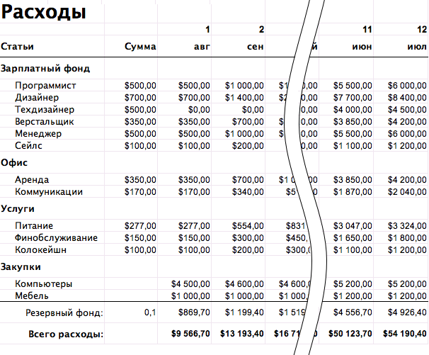 расходы по созданию бизнеса - student2.ru