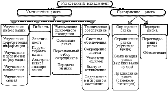 Распределение полномочий на принятие решений - student2.ru