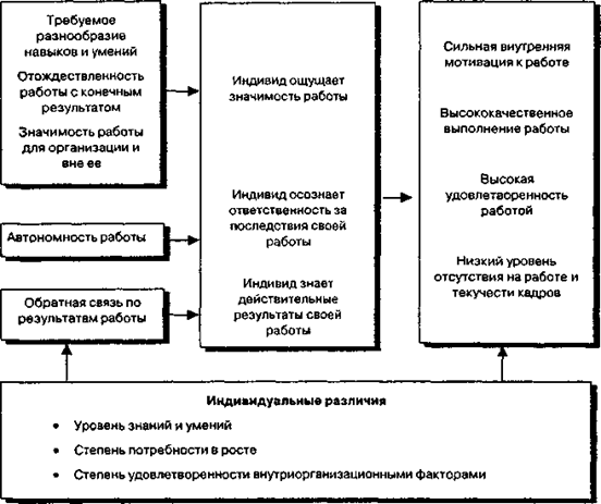 Расширение масштаба работы - student2.ru