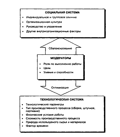 Расширение масштаба работы - student2.ru