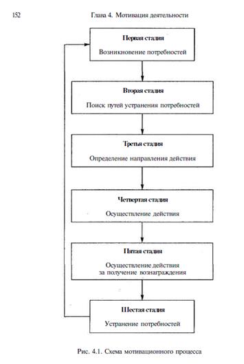 Расширение масштаба работы - student2.ru