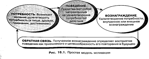 Расширение масштаба работы - student2.ru