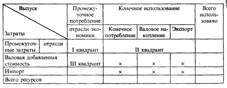 Расширение системы макроэкономических показателей в рамках СНС - student2.ru
