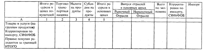 Расширение системы макроэкономических показателей в рамках СНС - student2.ru