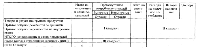 Расширение системы макроэкономических показателей в рамках СНС - student2.ru