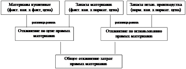 Рассмотрим основные принципы контроля и анализа доходной и расходной частей бюджета - student2.ru