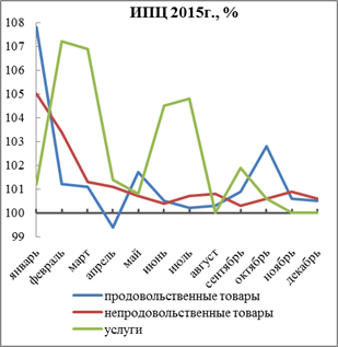 Раздел 1. Общеэкономические тенденции - student2.ru