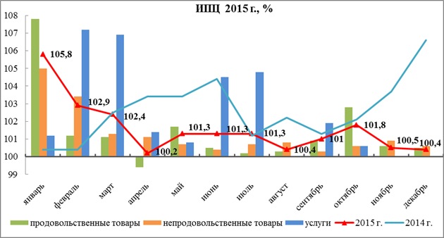 Раздел 1. Общеэкономические тенденции - student2.ru