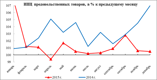 Раздел 1. Общеэкономические тенденции - student2.ru