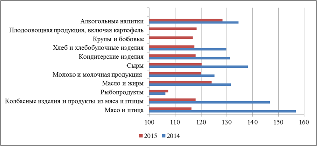 Раздел 1. Общеэкономические тенденции - student2.ru