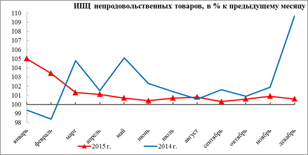 Состояние и развитие нефинансового сектора экономики - student2.ru