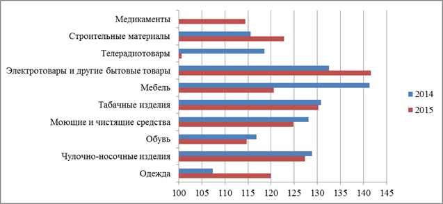 Состояние и развитие нефинансового сектора экономики - student2.ru