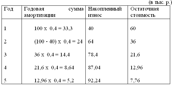 Раздел 1. ЭКОНОМИЧЕСКИЕ РЕСУРСЫ ПРЕДПРИЯТИЯ - student2.ru