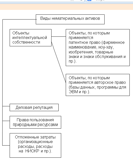 Раздел 1. ЭКОНОМИЧЕСКИЕ РЕСУРСЫ ПРЕДПРИЯТИЯ - student2.ru