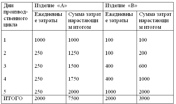 Раздел 1. ЭКОНОМИЧЕСКИЕ РЕСУРСЫ ПРЕДПРИЯТИЯ - student2.ru