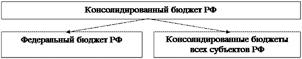 Раздел 2. Государственные и муниципальные финансы - student2.ru