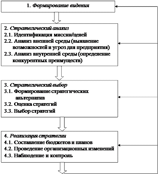 раздел 3 . выбор стратегии организации 1 страница - student2.ru