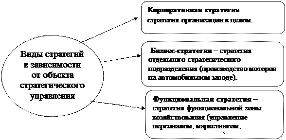 раздел 3 . выбор стратегии организации 1 страница - student2.ru