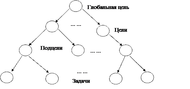 раздел 3 . выбор стратегии организации 2 страница - student2.ru