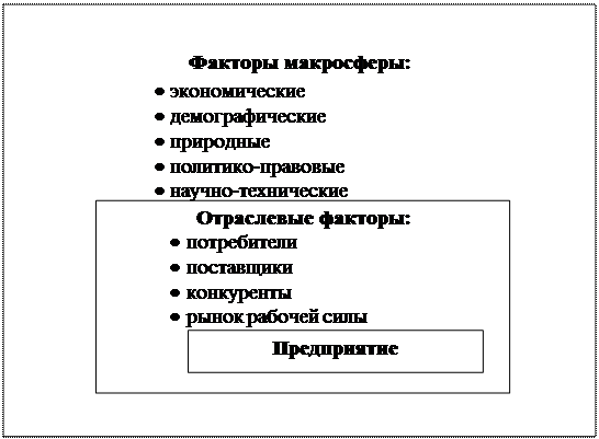 раздел 3 . выбор стратегии организации 2 страница - student2.ru