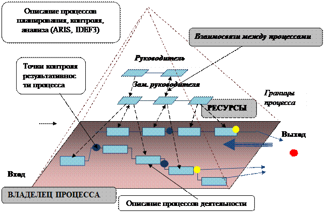 раздел 3 . выбор стратегии организации 3 страница - student2.ru