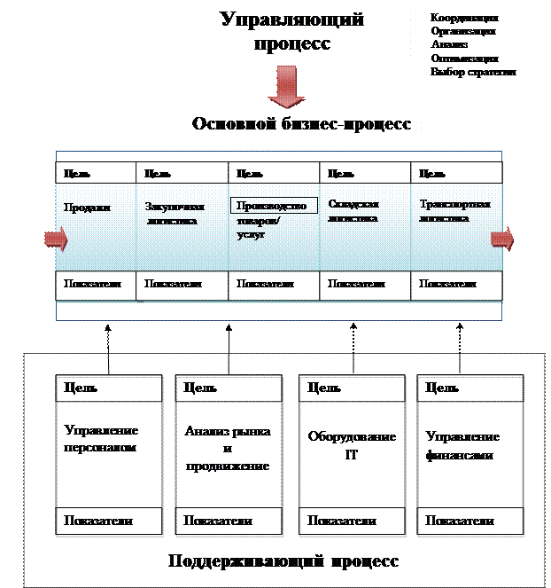 раздел 3 . выбор стратегии организации 3 страница - student2.ru