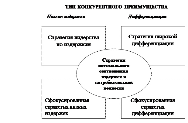 раздел 3 . выбор стратегии организации 4 страница - student2.ru