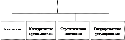 раздел 3 . выбор стратегии организации 5 страница - student2.ru