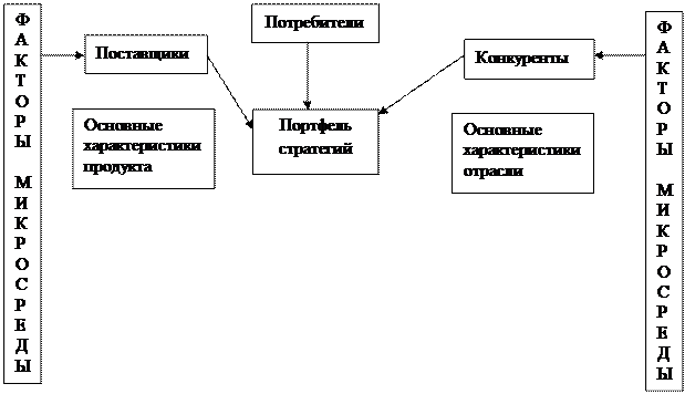 раздел 3 . выбор стратегии организации 5 страница - student2.ru