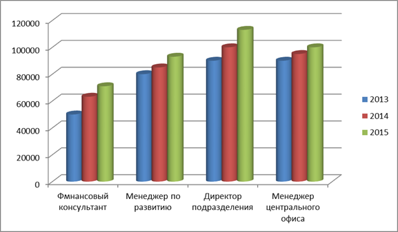 раздел – Аналитическая часть - student2.ru