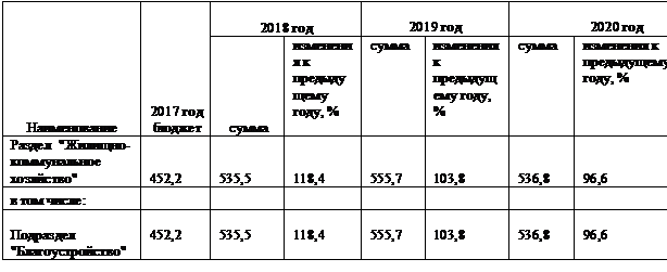 раздел «национальная оборона» - student2.ru