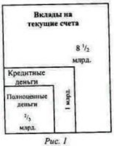 Различные циркуляторные средства - student2.ru