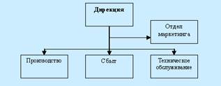 Разработка бюджета продвижения осуществляется следующими методами. - student2.ru