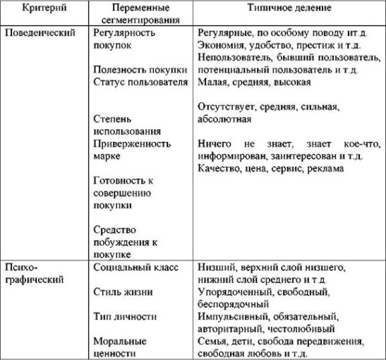 Разработка общей стратегии - student2.ru