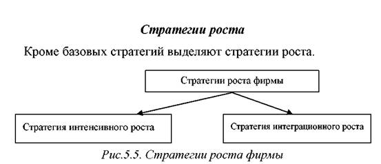 Разработка общей стратегии - student2.ru