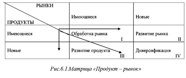 Разработка общей стратегии - student2.ru