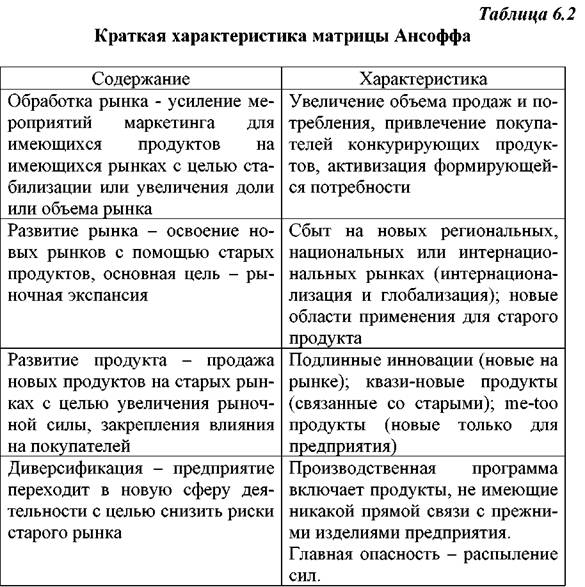 Разработка общей стратегии - student2.ru