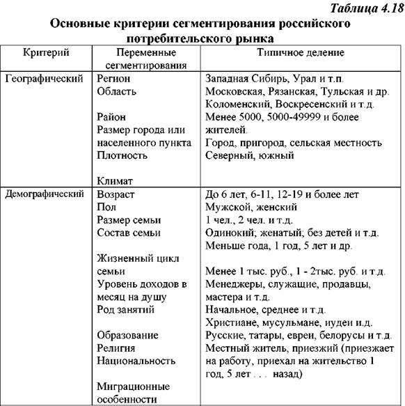 Разработка общей стратегии - student2.ru