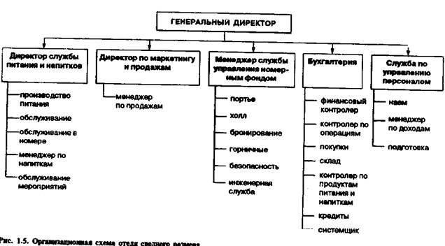 разработка организационной структуры - student2.ru